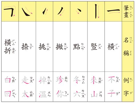 筆畫22的字|總筆畫為22畫的國字一覽,字典檢索到1760個22畫的字